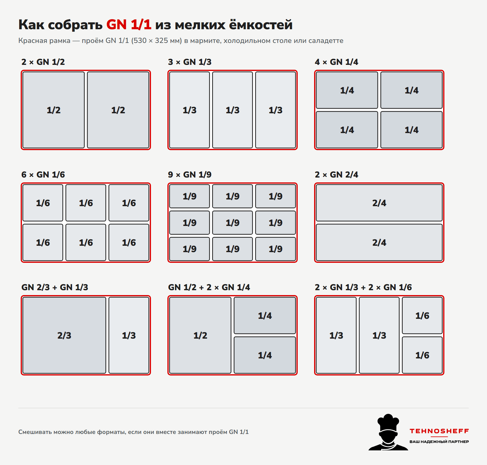 Как гастроёмкости GN 1/2, 1/3, 1/4, 1/6, 1/9 складываются в проём GN 1/1